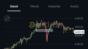 virtuousness, 17.10.2025 13:40:44 Tarihli Grafik