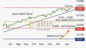 virtuousness, 21.10.2025 11:02:04 Tarihli Grafik
