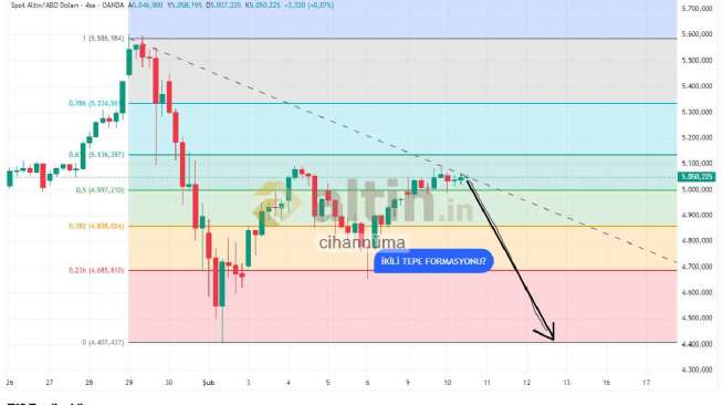 cihann�ma, 10.2.2026 14:12:22 Tarihli Grafik