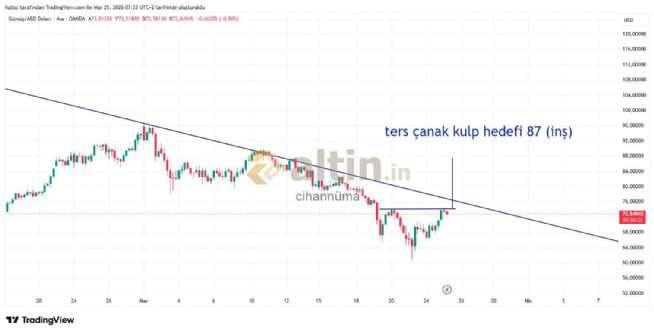 cihann�ma, 25.3.2026 08:34:30 Tarihli Grafik