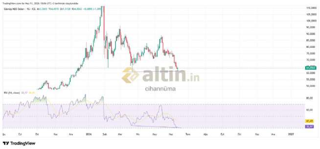 cihann�ma, 11.6.2026 10:08:36 Tarihli Grafik