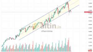 cihann�ma, 20.10.2025 09:21:02 Tarihli Grafik