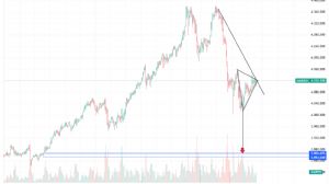 cihann�ma, 23.10.2025 15:49:36 Tarihli Grafik