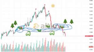 cihann�ma, 28.10.2025 11:37:10 Tarihli Grafik