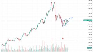 cihannüma, 31.10.2025 15:41:19 Tarihli Grafik