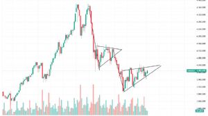 cihannüma, 3.11.2025 08:27:19 Tarihli Grafik