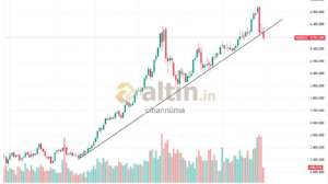 cihann�ma, 31.12.2025 09:06:52 Tarihli Grafik