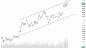 cihannüma, 10.9.2025 09:20:46 Tarihli Grafik