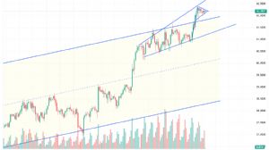 cihann�ma, 15.9.2025 13:13:42 Tarihli Grafik
