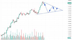 cihannüma, 24.9.2025 11:59:50 Tarihli Grafik
