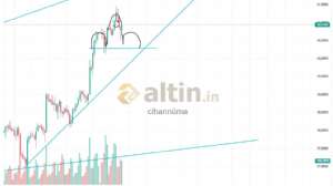cihannüma, 4.9.2025 12:05:07 Tarihli Grafik