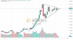cihann�ma, 20.1.2026 10:31:24 Tarihli Grafik