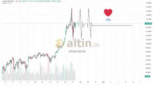 cihann�ma, 27.1.2026 09:25:19 Tarihli Grafik