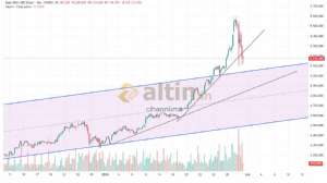 cihannüma, 30.1.2026 10:15:26 Tarihli Grafik