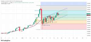 cihann�ma, 25.2.2026 12:22:34 Tarihli Grafik