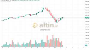 cihann�ma, 3.2.2026 09:54:26 Tarihli Grafik