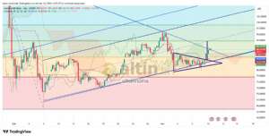 cihann�ma, 10.3.2026 15:39:35 Tarihli Grafik