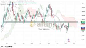 cihann�ma, 14.3.2026 14:32:53 Tarihli Grafik