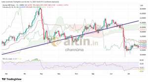 cihann�ma, 14.3.2026 16:43:19 Tarihli Grafik