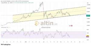 cihannüma, 16.3.2026 15:40:14 Tarihli Grafik