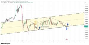 cihann�ma, 18.3.2026 09:47:47 Tarihli Grafik