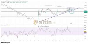 cihann�ma, 25.3.2026 08:43:02 Tarihli Grafik