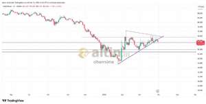 cihann�ma, 31.3.2026 10:43:38 Tarihli Grafik