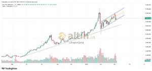 cihann�ma, 5.3.2026 12:53:19 Tarihli Grafik