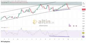 cihann�ma, 1.4.2026 14:38:00 Tarihli Grafik