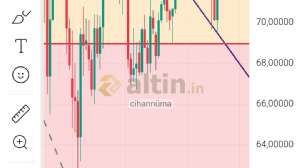 cihann�ma, 2.4.2026 20:35:16 Tarihli Grafik