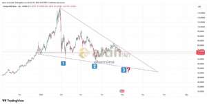 cihann�ma, 29.4.2026 10:12:29 Tarihli Grafik