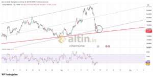 cihann�ma, 18.5.2026 08:52:46 Tarihli Grafik