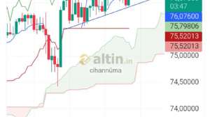 cihann�ma, 20.5.2026 23:12:04 Tarihli Grafik