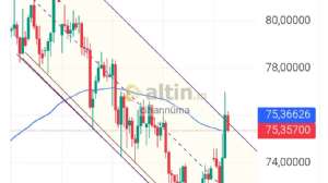cihann�ma, 2.5.2026 20:14:25 Tarihli Grafik