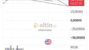 cihann�ma, 24.6.2026 19:33:37 Tarihli Grafik