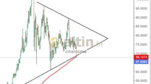 cihannüma, 6.6.2026 18:42:17 Tarihli Grafik