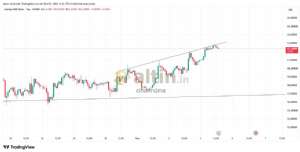 cihann�ma, 3.7.2026 14:24:40 Tarihli Grafik