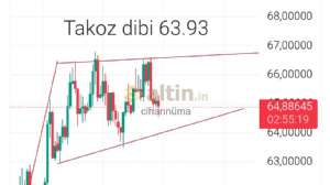 cihannüma, 18.8.2026 17:05:33 Tarihli Grafik