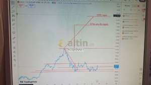 KOŞKİNA61, 28.4.2025 17:40:27 Tarihli Grafik
