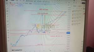 KOŞKİNA61, 30.4.2025 13:40:18 Tarihli Grafik