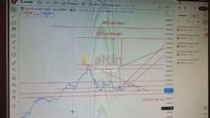 KOŞKİNA61, 30.4.2025 14:36:32 Tarihli Grafik