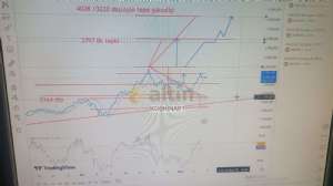 KOŞKİNA61, 7.5.2025 20:49:19 Tarihli Grafik