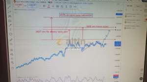 KOŞKİNA61, 3.7.2025 14:24:19 Tarihli Grafik