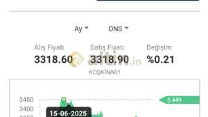 KO�K�NA61, 7.7.2025 17:20:01 Tarihli Grafik