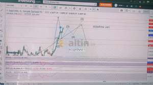 KOŞKİNA61, 16.9.2025 17:11:47 Tarihli Grafik