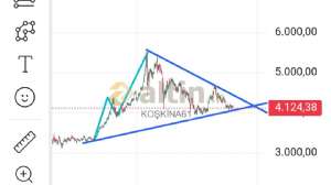 KO�K�NA61, 20.10.2026 12:21:56 Tarihli Grafik
