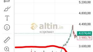 KOŞKİNA61, 14.7.2026 17:22:19 Tarihli Grafik
