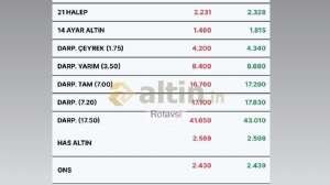 Rotavsi, 15.7.2024 19:49:00 Tarihli Grafik