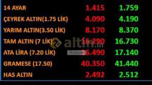 Rotavsi, 5.7.2024 17:53:49 Tarihli Grafik