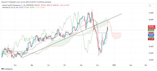Auto�, 20.12.2024 22:42:16 Tarihli Grafik